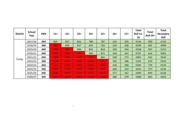 Corby has a a growing deficit of secondary school places