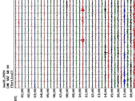 The red line shows how British Geographical Survey seismographs picked up the quake.