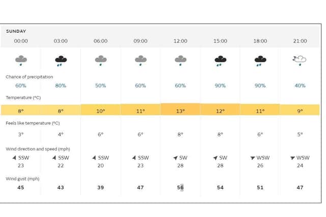How Sunday's forecast for Northamptonshire looks according to the Met Office.