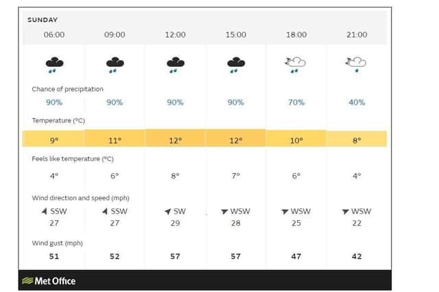 Met Office experts predict high winds and torrential rain for Northamptonshire on Sunday