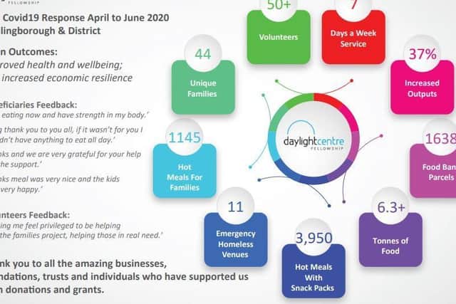 Volunteers from the Daylight Centre have made a huge difference to people in need during lockdown