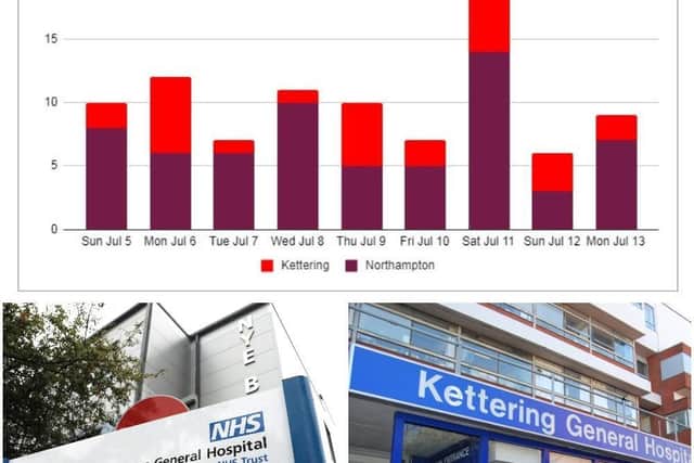 The number of positive Covid-19 tests in Northampton and Kettering is linked to postcodes  not the towns' two hospitals