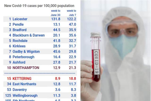 How the figures stack up for the number of positive tests per 100,000 of the population