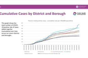 Cumulative cases are steady, and slightly decreased in the north of the county this week.