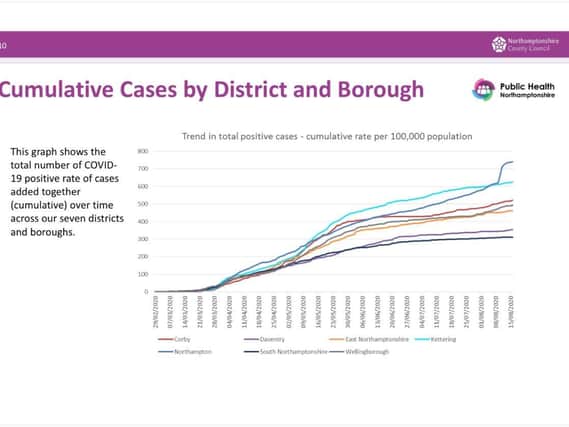 Cumulative cases are steady, and slightly decreased in the north of the county this week.