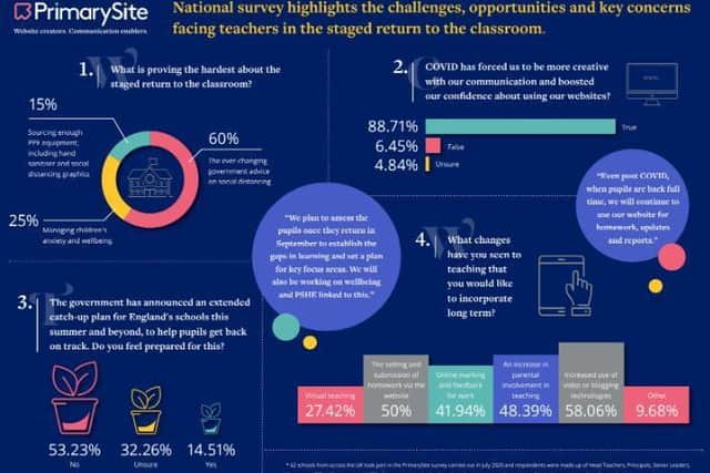 The survey results in full