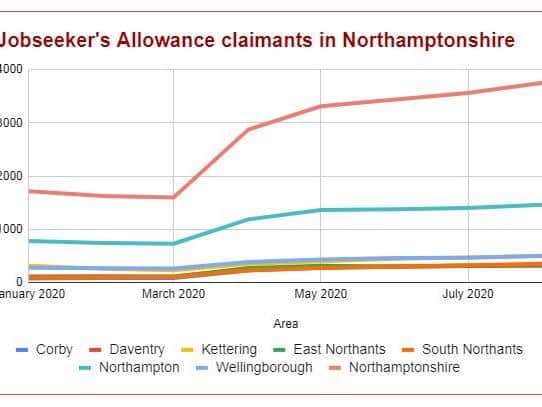 How the numbers have risen in Northamptonshire this year