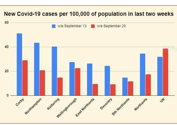 Source: coronavirus.data.gov.uk