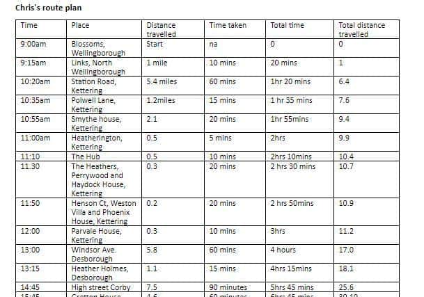 Chris' route and approximate timings