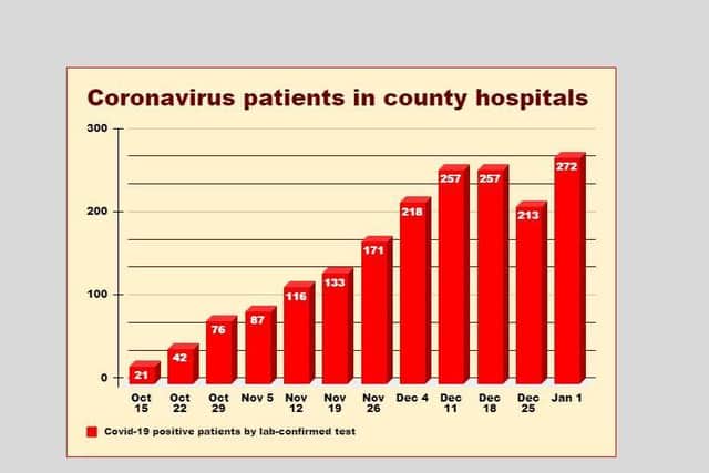 How the number of Covid patients in Northamptonshire hospitals has risen during the pandemic's second wave