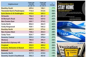 How the Covid case rates are falling across Northamptonshire since the latest lockdown began