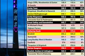 The areas of Northamptonshire where Covid rates are still rising nearly a month into lockdown