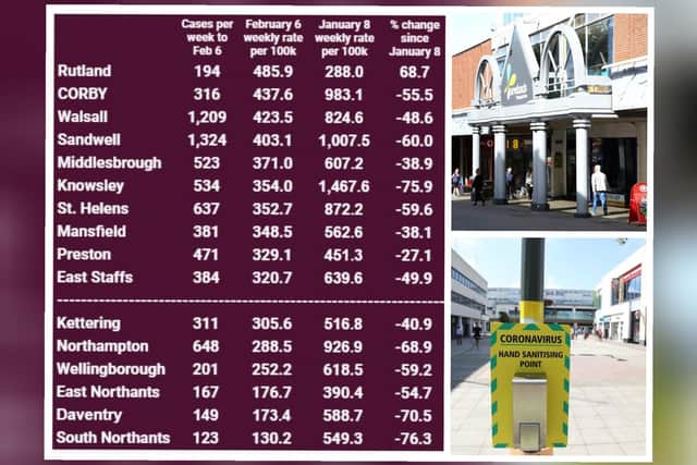 Case rates in Corby and Kettering remain high.