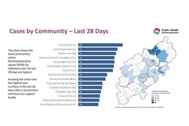Case rates in communities across the whole of Corby are among the highest in the county