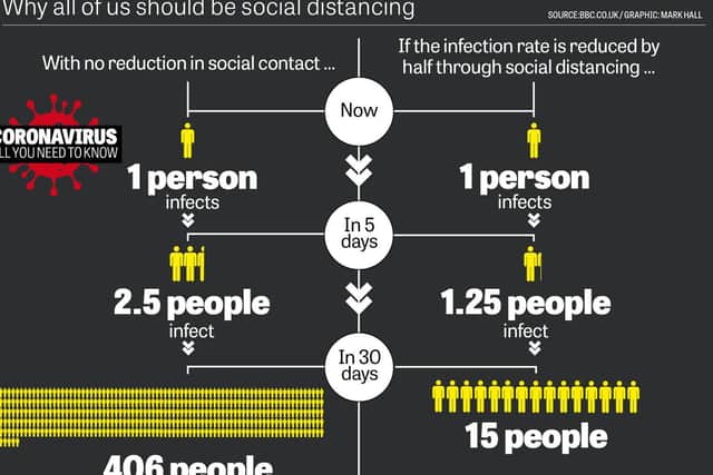 The Government has ordered everyone to social distance.