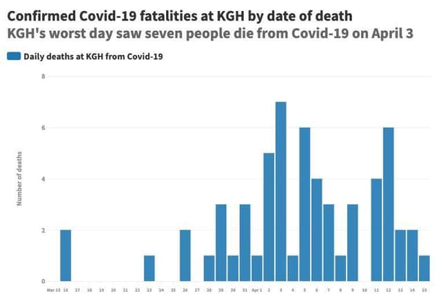 KGH has had 59 deaths in just five weeks