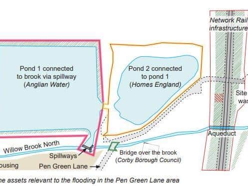 The complicated ownership of all the assets in the Pen Green area