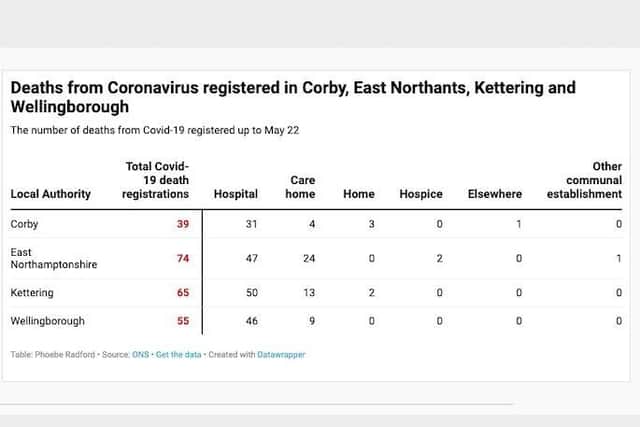 East Northants has been hit hardest by coronavirus