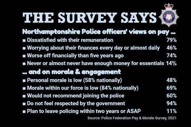 Sgt Dobbs says the survey results are 'worrying and catastrophic'