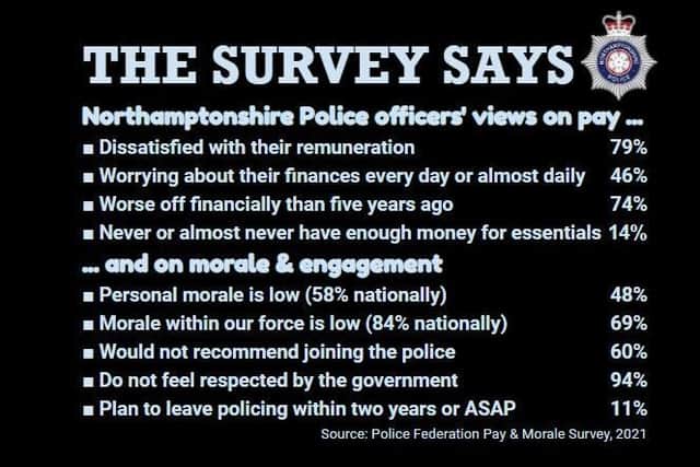 Sgt Dobbs says the survey results are 'worrying and catastrophic'