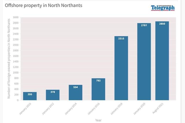 The rise in foreign property ownership in North Northamptonshire