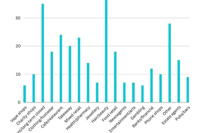 How each category compares
