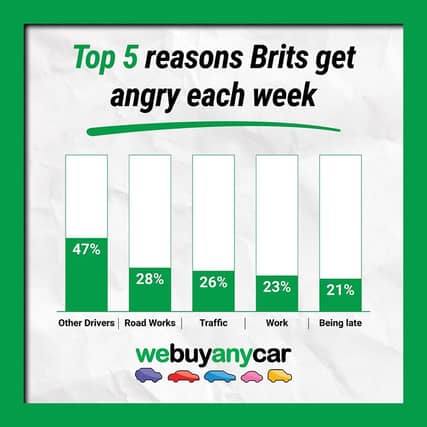 Angry Brits