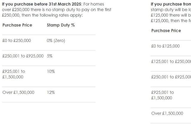 BG - Stamp Duty changes table