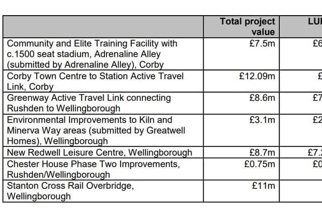 The list of projects that are being taken forward. The column on the right shows the total cost of the project, while on the left is the amount of cash that will be needed from the Government's Levelling Up Fund.