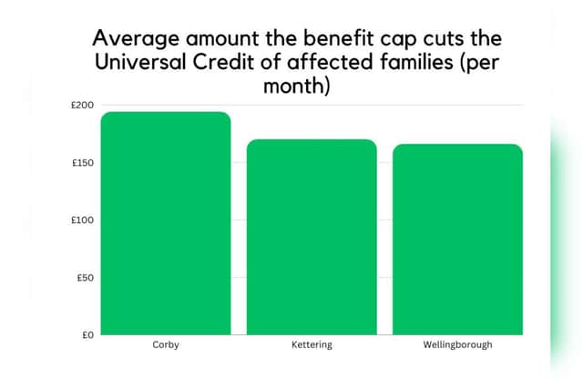 Average amount the benefit cap cuts the Universal Credit of affected families (per month)