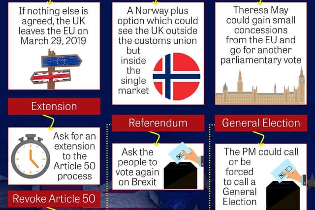What happens to the transition period with an no deal Brexit?