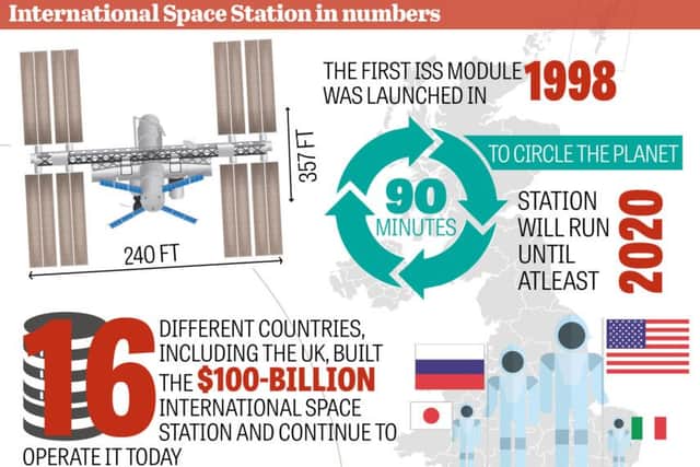 ISS infographic