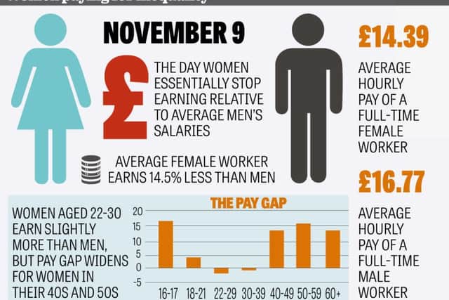ONS figures on gender pay