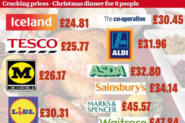 Christmas dinner infographic