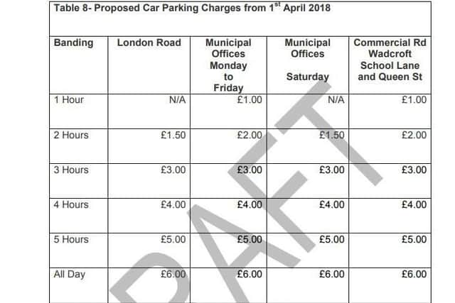The new car park charges. NNL-171116-103416005
